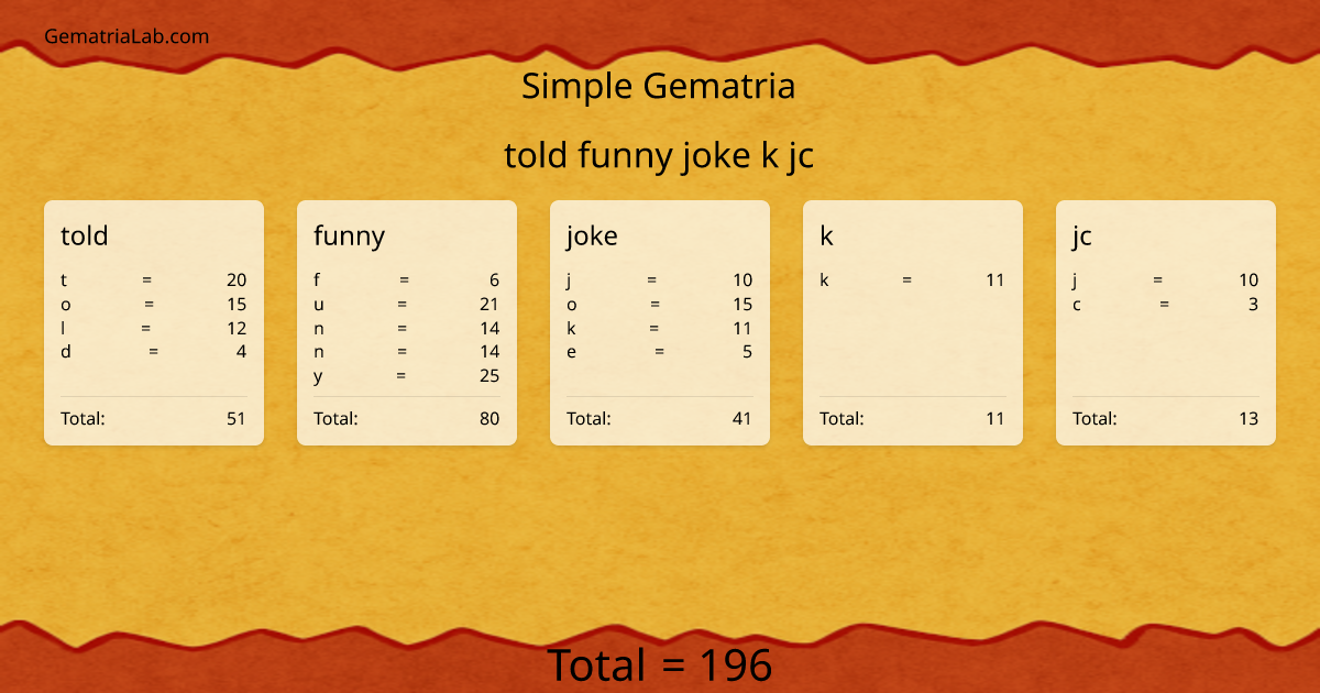 told funny joke k jc in simple Gematria